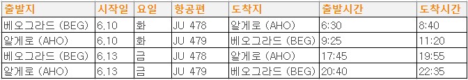 에디터 사진